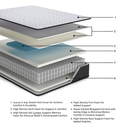 Anniversary Edition Firm Mattresses