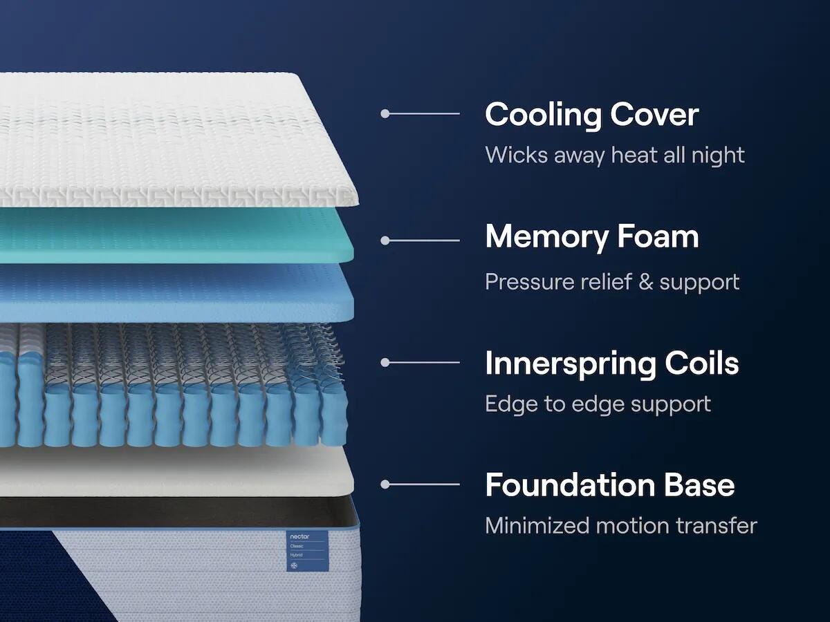Nectar Classic Hybrid Mattresses